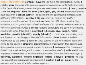 information collocation